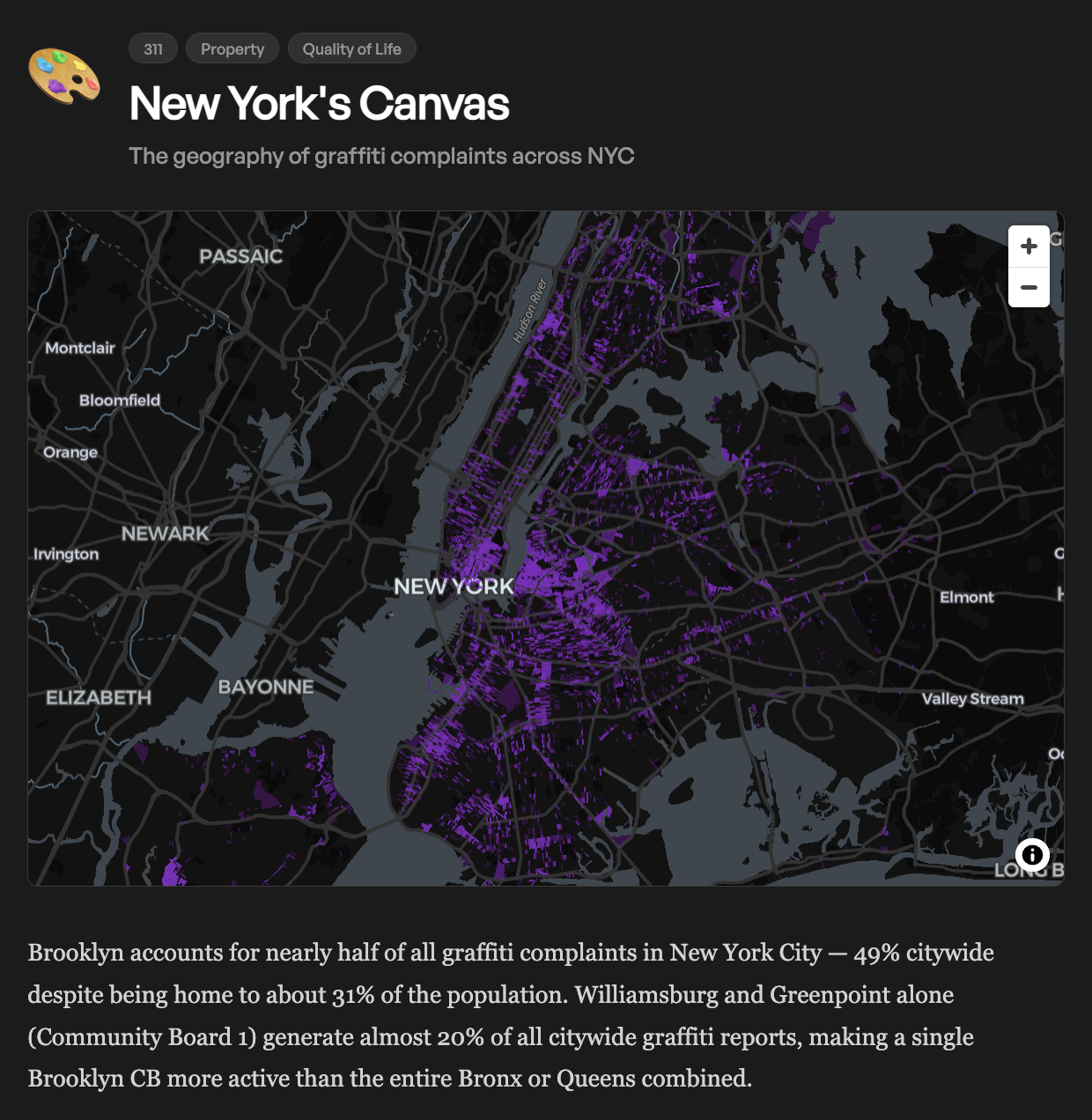 The Rat Race, Month by Month — choropleth map of rodent complaints across NYC with monthly bar chart