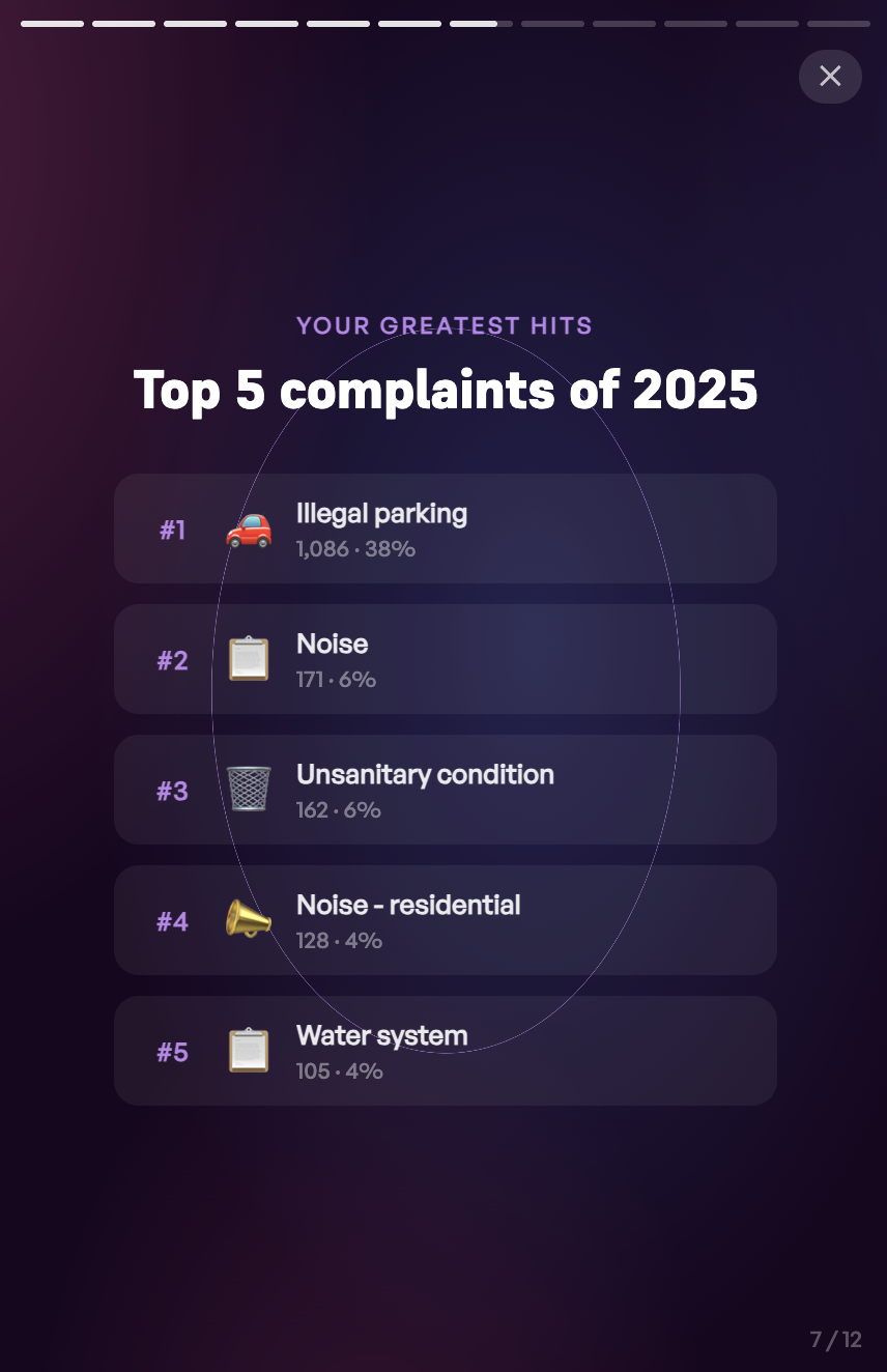 Wrapped slide showing top 5 complaints — illegal parking, noise, unsanitary condition, noise-residential, water system